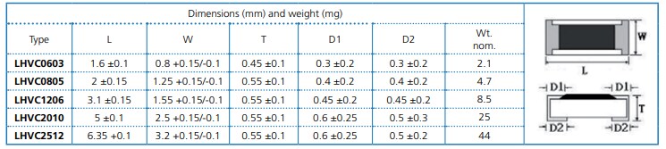 Chart - Welwyn / TT Electronics LHVC Lower Range High Voltage Chip Resistors