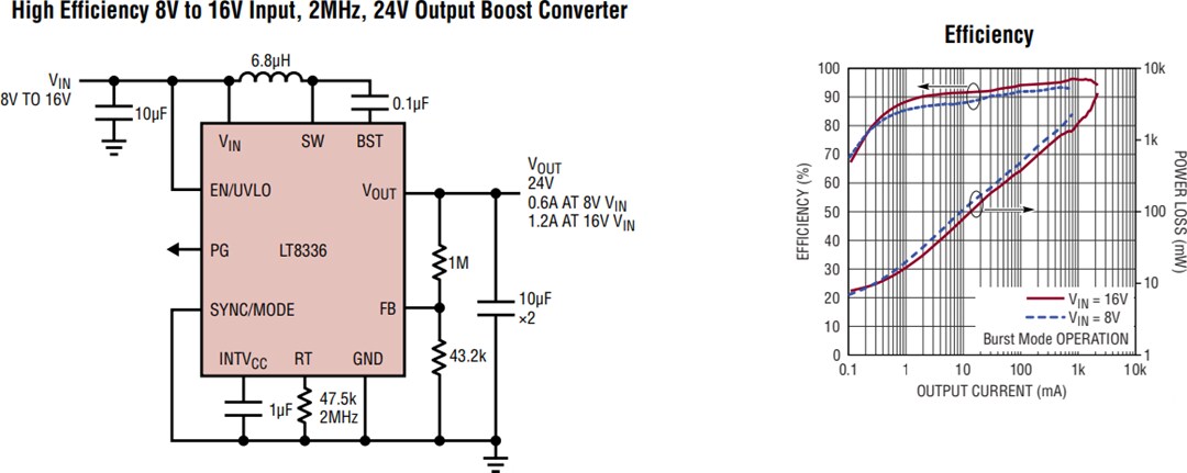 Application Circuit Diagram - Analog Devices Inc. LT8336 Silent Switcher® Step-Up DC-DC Converter IC