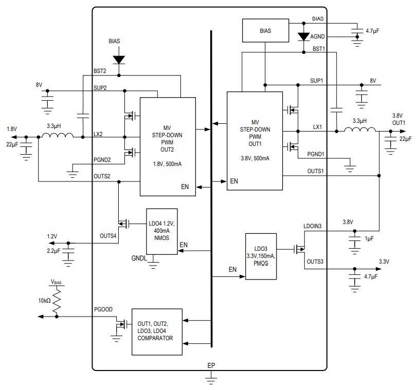 Analog Devices Inc. MAX20049 Dual Step-Down Converter ICs
