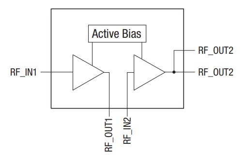 Block Diagram - Skyworks Solutions Inc. SKY67180-306LF Low-Noise Amplifier