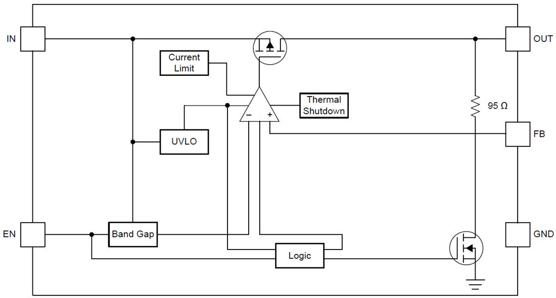 Block Diagram - Texas Instruments TLV752 Dual Adjustable 1A LDO Regulator