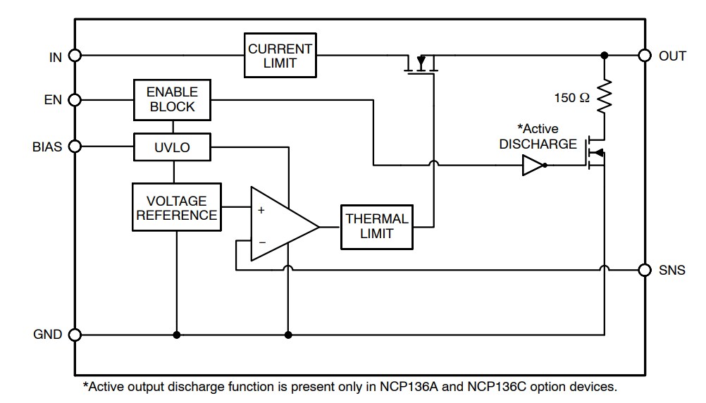 Block Diagram - onsemi NCP136 LDO Regulators