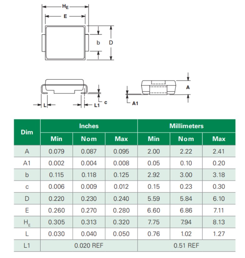 Chart - Littelfuse SZ1SMC TVS Diodes