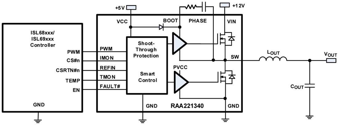 Block Diagram - Renesas Electronics RAA2213x Smart Power Stages (SPS)