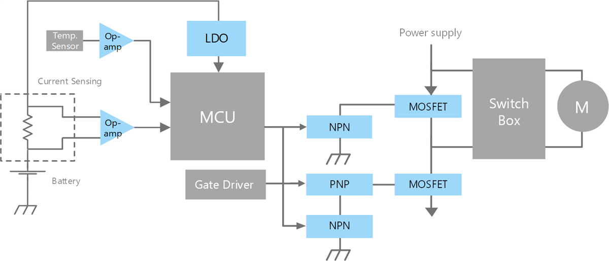 Block Diagram - Toshiba Cordless Power Tool Solutions