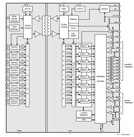Block Diagram - Infineon Technologies ISO1I813T Digital Isolator