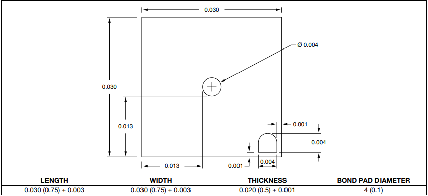Chart - Vishay RFLW Wire Bondable RF Spiral Inductors
