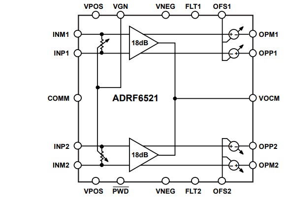Block Diagram - Analog Devices Inc. ADRF6521 Dual Variable Gain Amplifier