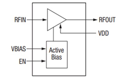 Block Diagram - Skyworks Solutions Inc. SKY6718x-396LF Low Noise Amplifiers (LNAs)
