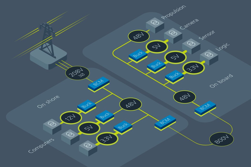 Vicor Power Modules for UAV