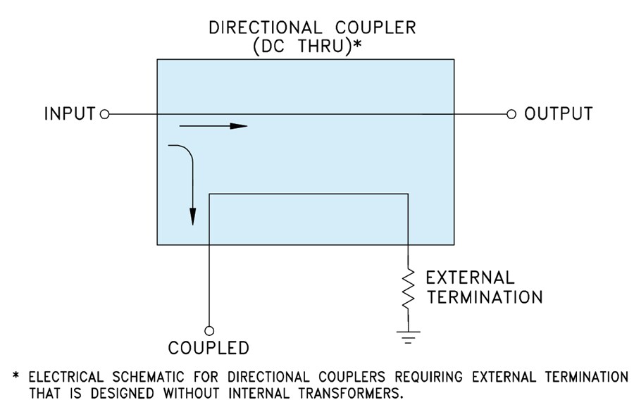 Schematic - Mini-Circuits DCW-11-722+ Ceramic Directional Coupler