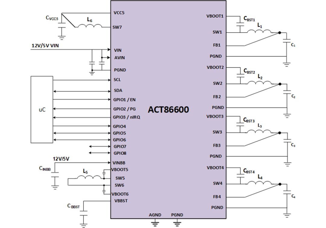 Application Circuit Diagram - Qorvo ACT86600 ActivePMU Power Management IC (PMIC)