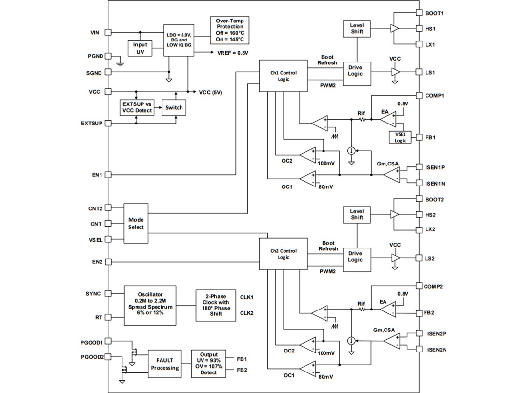 Block Diagram - Renesas Electronics ISL78264 Dual Synchronous Buck Controller