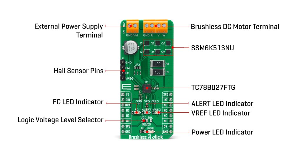 Block Diagram - Mikroe Brushless 9 Click