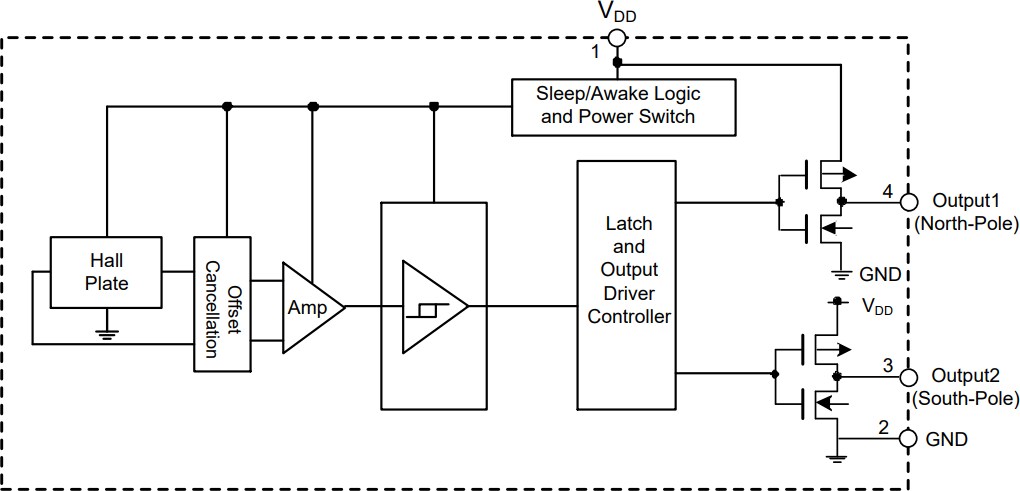Block Diagram - Diodes Incorporated AH1388 Dual-Output Unipolar Hall Effect Switch