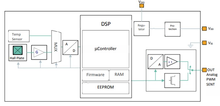 Block Diagram - Melexis MLX90293 Linear Hall Sensor ICs