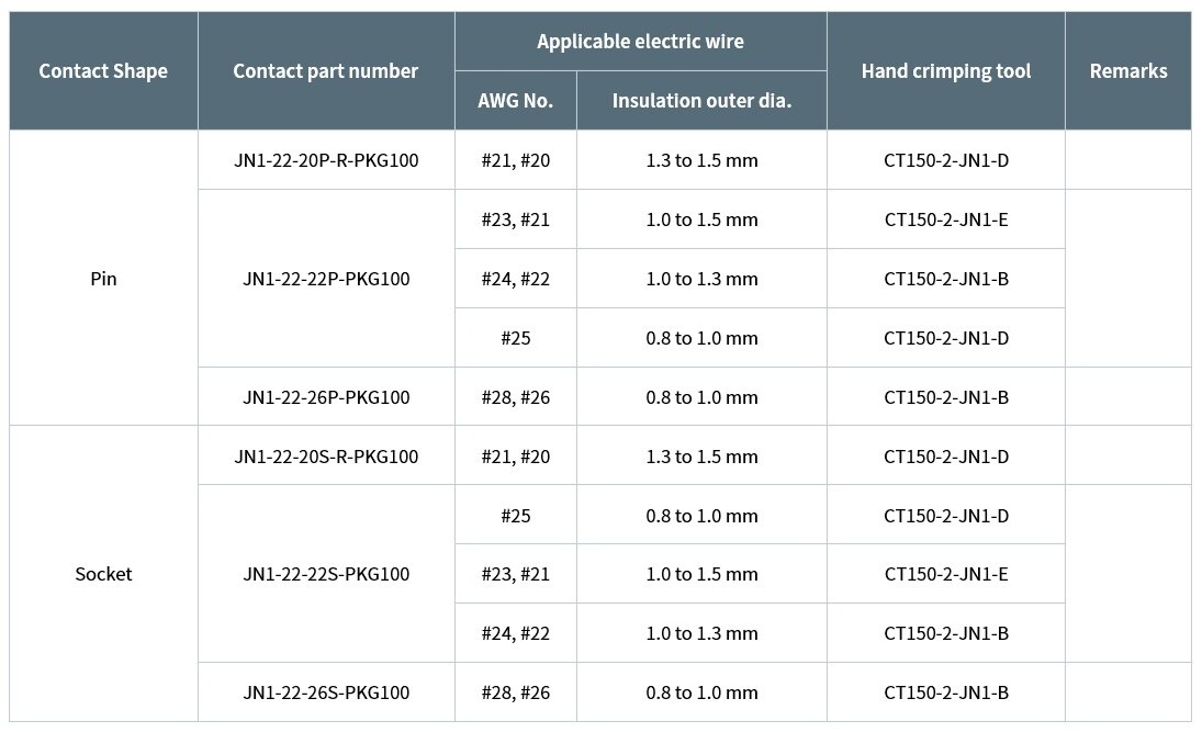 JAE Electronics JN1/JN2 Waterproof Circular Connectors