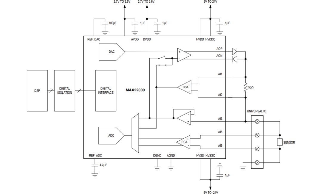 Application Circuit Diagram - Analog Devices Inc. MAX22000 Industrial Analog I/O