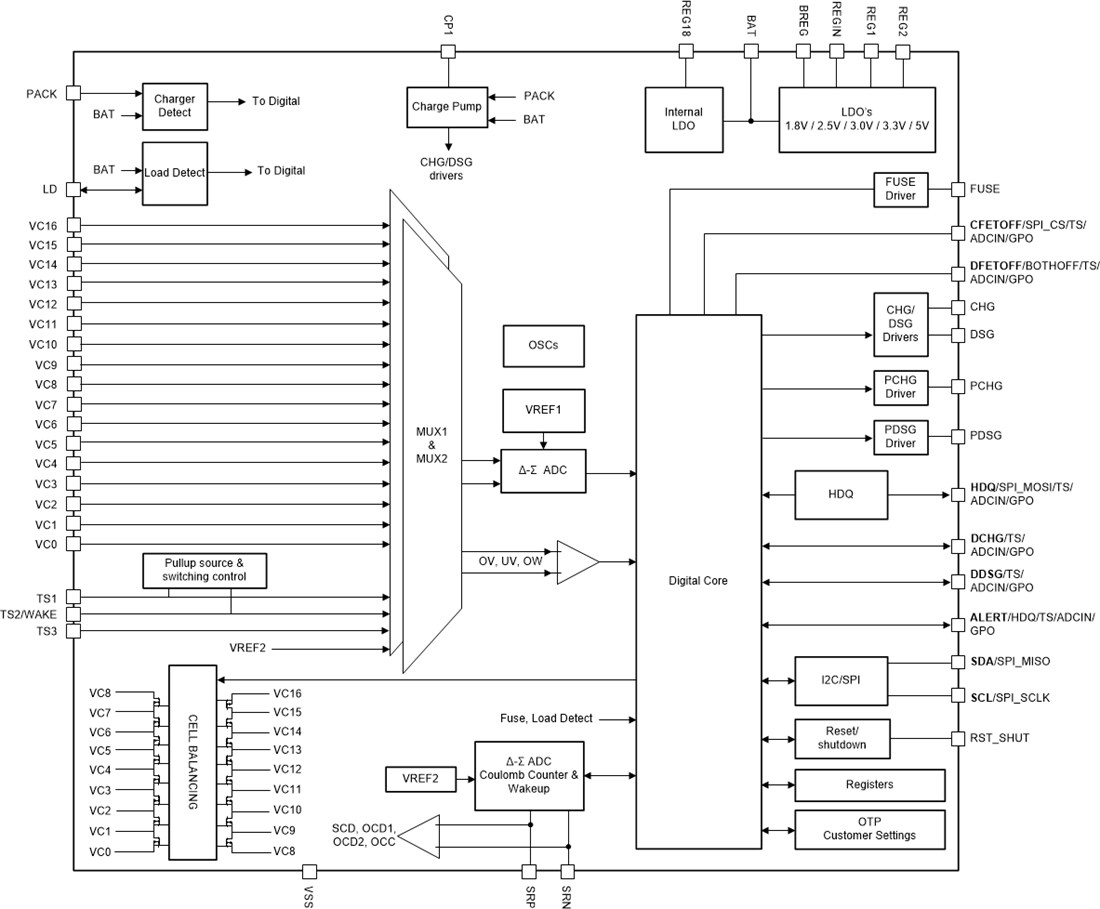 Block Diagram - Texas Instruments bq76952 High-Accuracy Battery Monitor & Protector