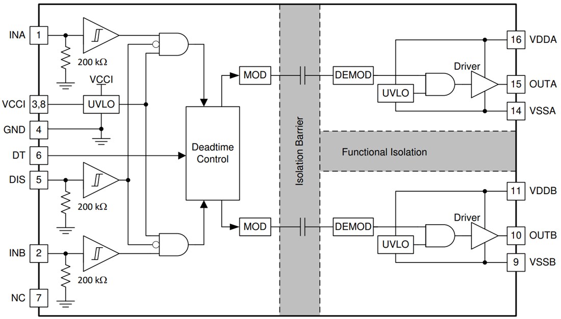 Block Diagram - Texas Instruments UCC21320-Q1 Isolated Dual-Channel Gate Drivers