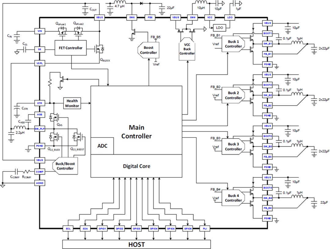 Block Diagram - Qorvo ACT85610 PLP Power Management IC (PMIC)