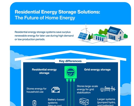 Infographic - Infineon Technologies Residential Energy Storage Systems (ESS)
