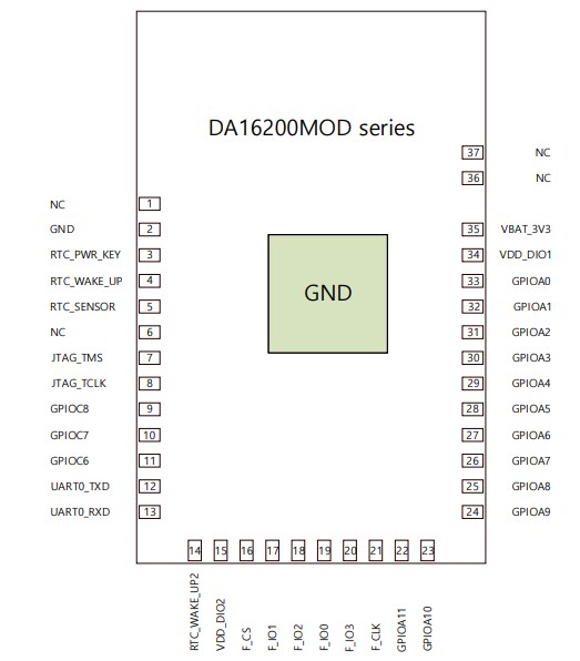 Schematic - Renesas / Dialog DA16200MOD-AAx Ultra-Low Power Wi-Fi® Modules