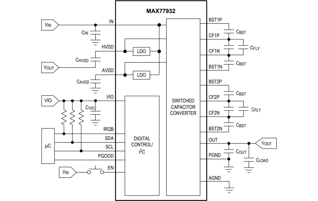 Block Diagram - Analog Devices Inc. MAX77932C Dual-Phase Switched-Capacitor Converter