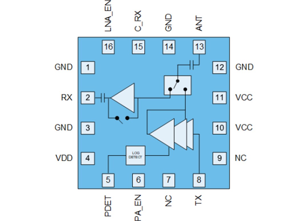 Block Diagram - Qorvo QPF4551 5.0GHz Wi-Fi® 6 Front End Module