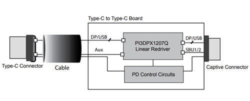 Application Circuit Diagram - Diodes Incorporated PI3DPX1207Q Linear Redriver