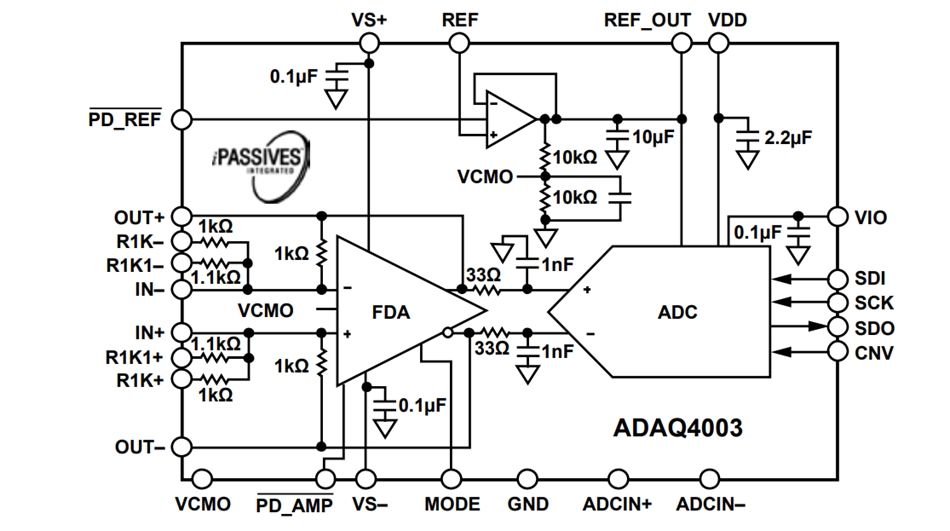 Block Diagram - Analog Devices Inc. ADAQ4003 18-Bit µModule® Data Acquisition System