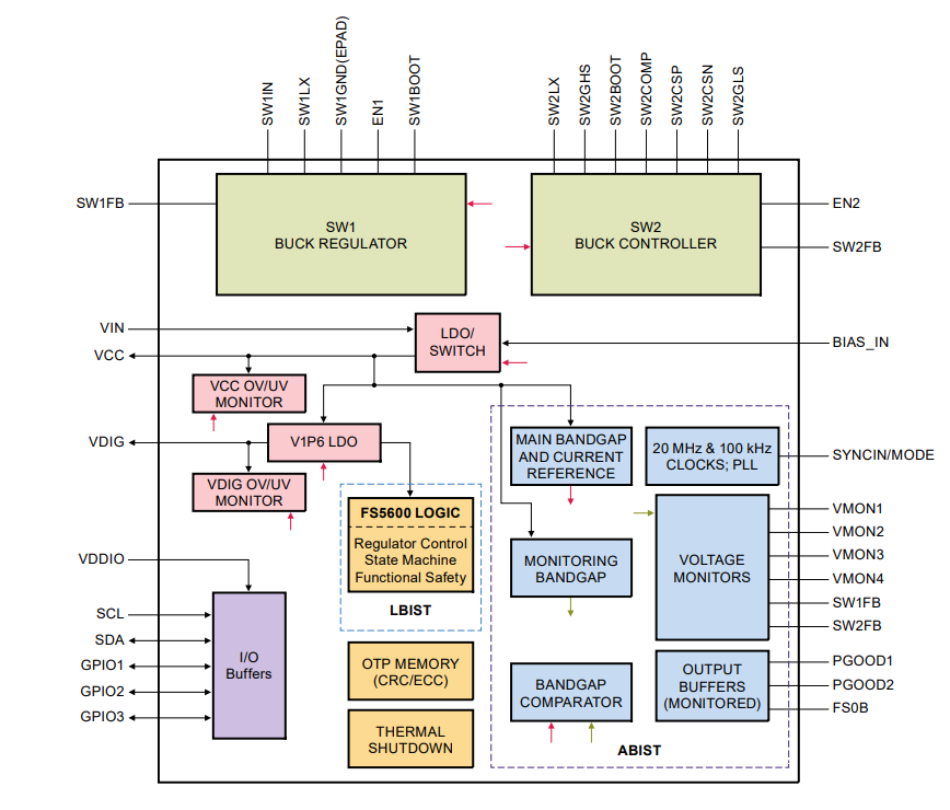 Block Diagram - Analog Devices Inc. LT8338 Micropower Synchronous Boost Converters