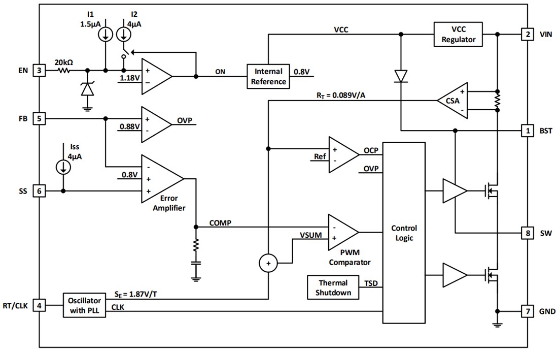 Block Diagram - Diodes Incorporated AP64102Q Synchronous Buck Converter