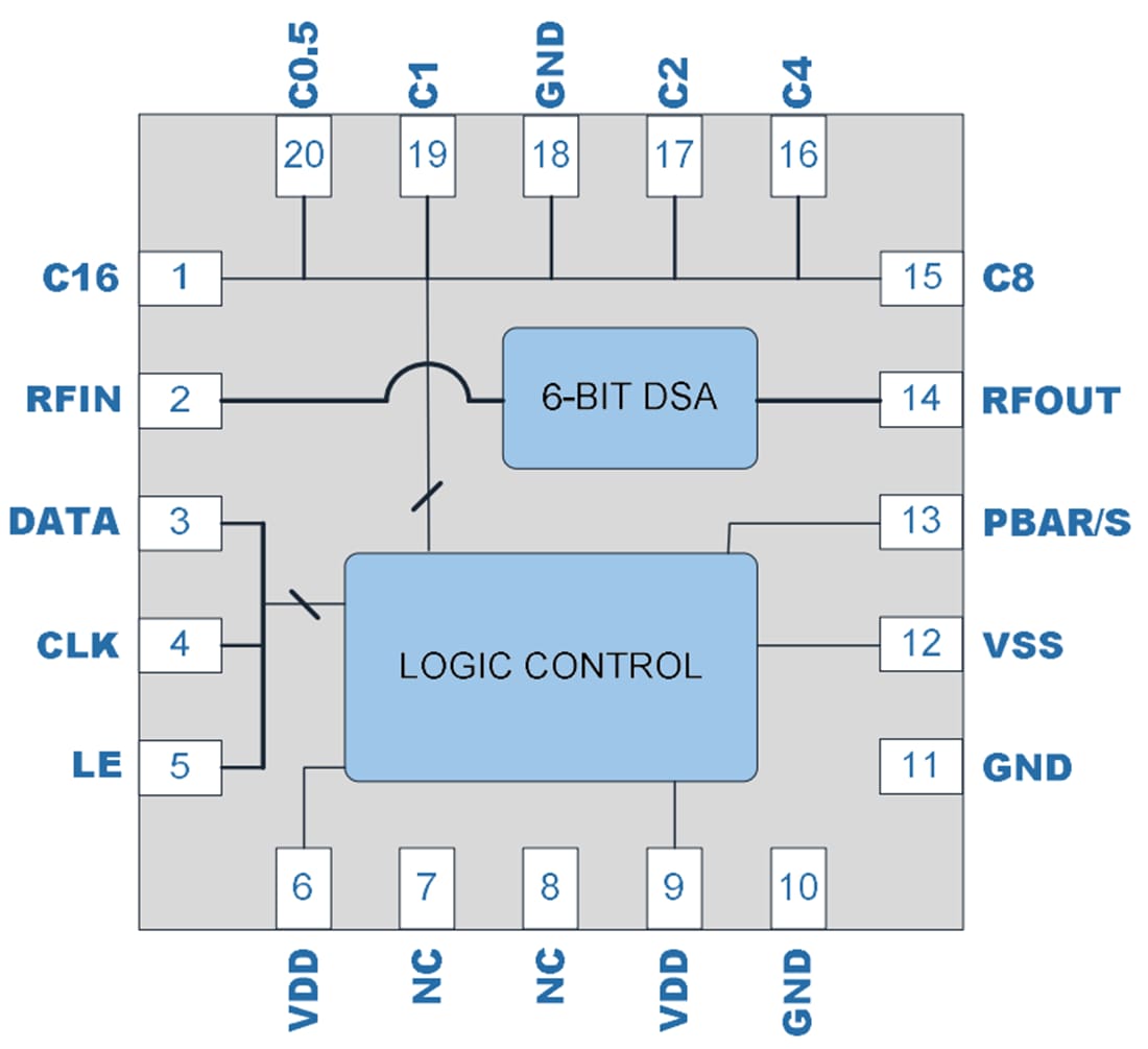 Block Diagram - Qorvo QPC4614 75Ω 5 −2000MHz Digital Step Attenuator