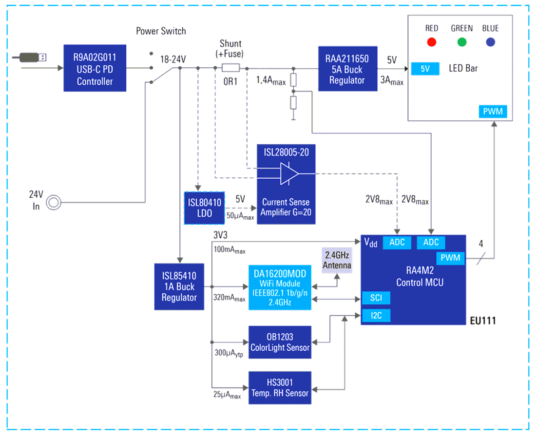 Block Diagram - Renesas Electronics Portable Wi-Fi Controlled RGBW Lighting