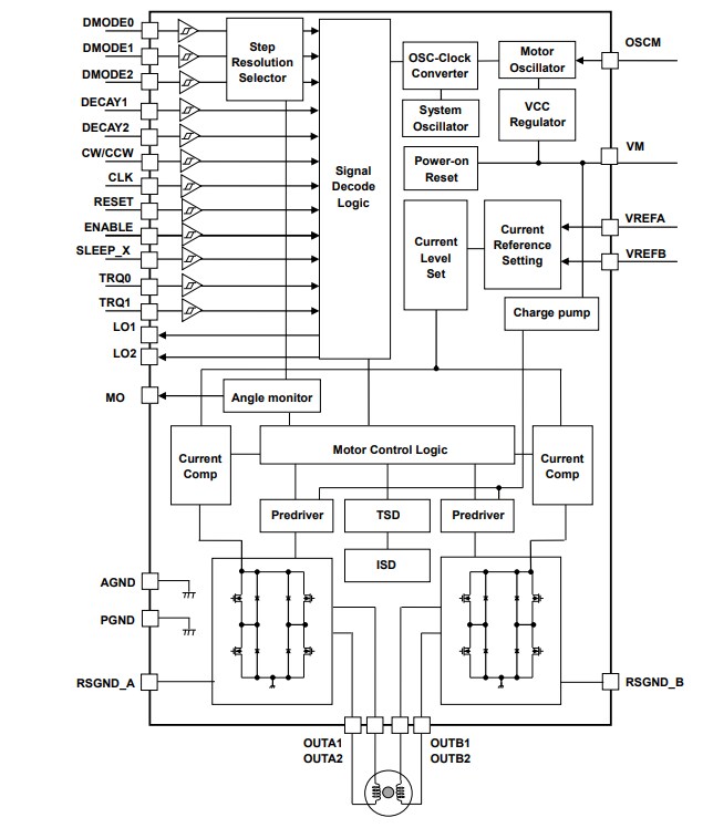 Block Diagram - Toshiba TB67S539FTG Bipolar Stepping Motor Driver IC
