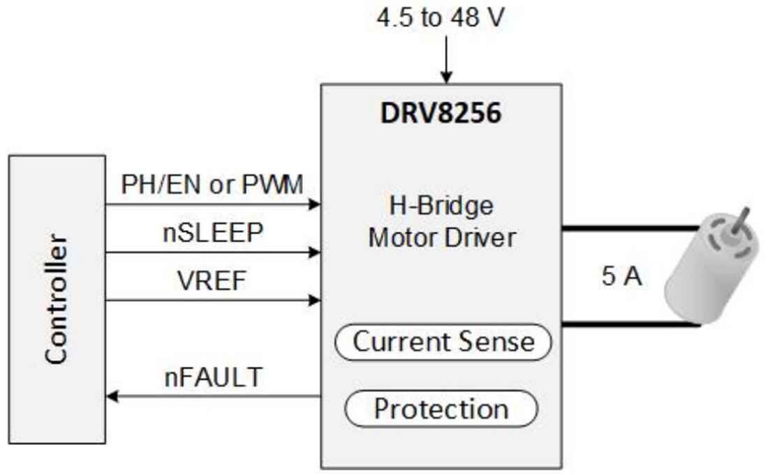 Schematic - Texas Instruments DRV8256E/DRV8256P H-Bridge Motor Drivers