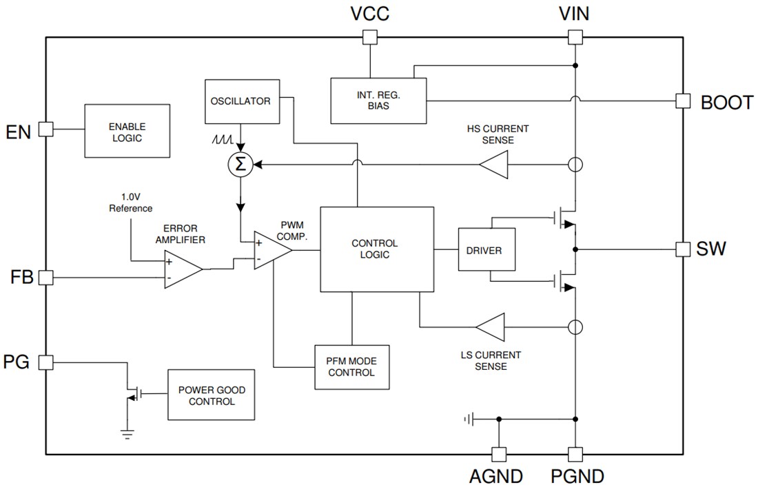 Block Diagram - Texas Instruments LMR36015S Synchronous Step-Down Converter