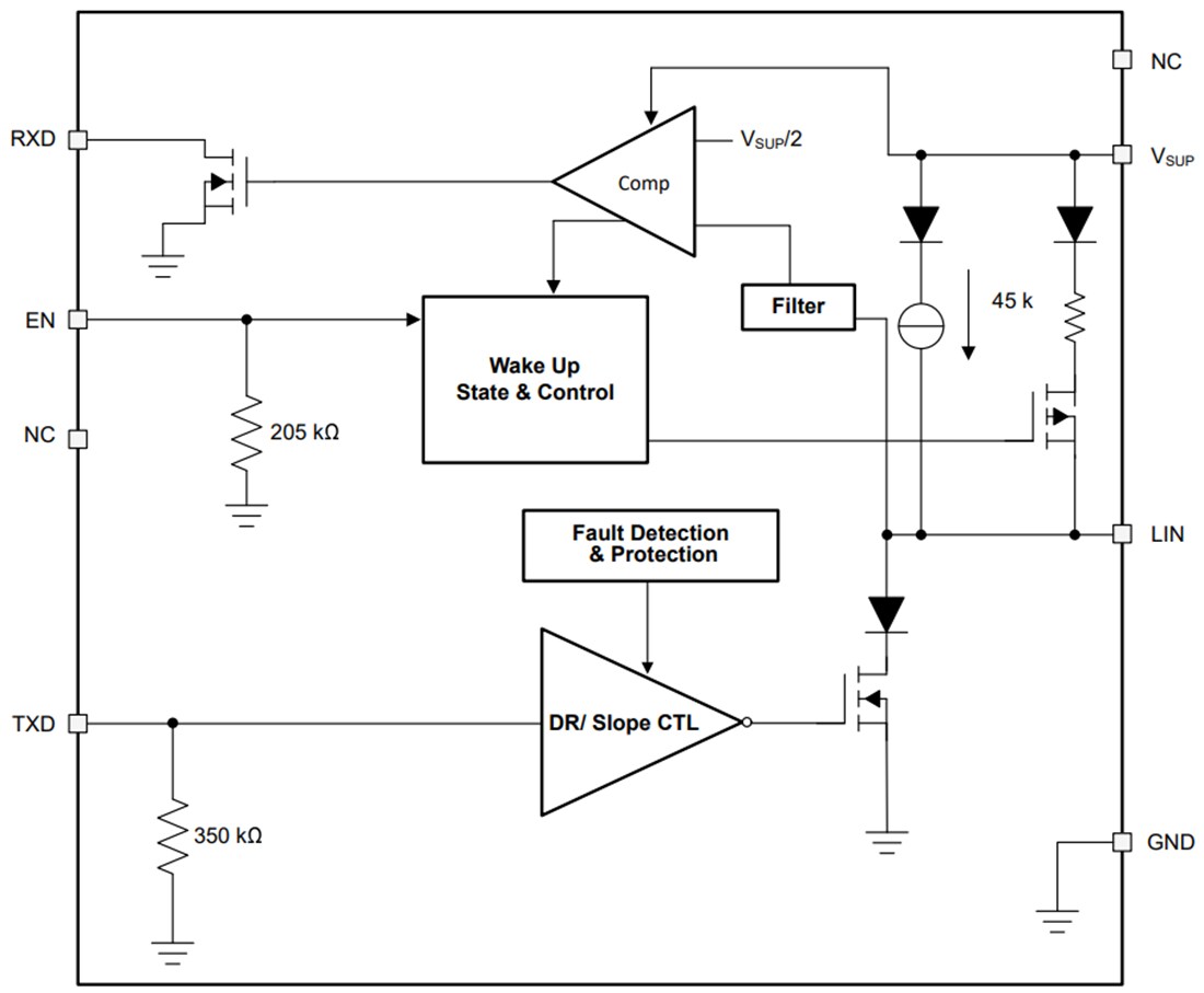 Block Diagram - Texas Instruments TLIN1027-Q1/TLIN2027-Q1 LIN Transceiver
