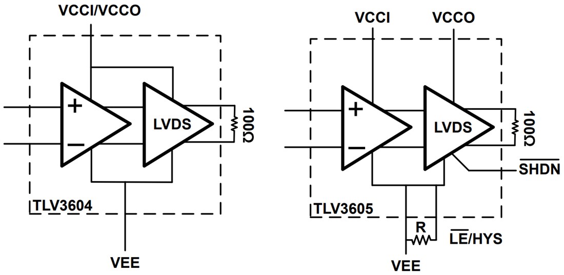 Block Diagram - Texas Instruments TLV3604/TLV3605/TLV3607 High-Speed Comparators