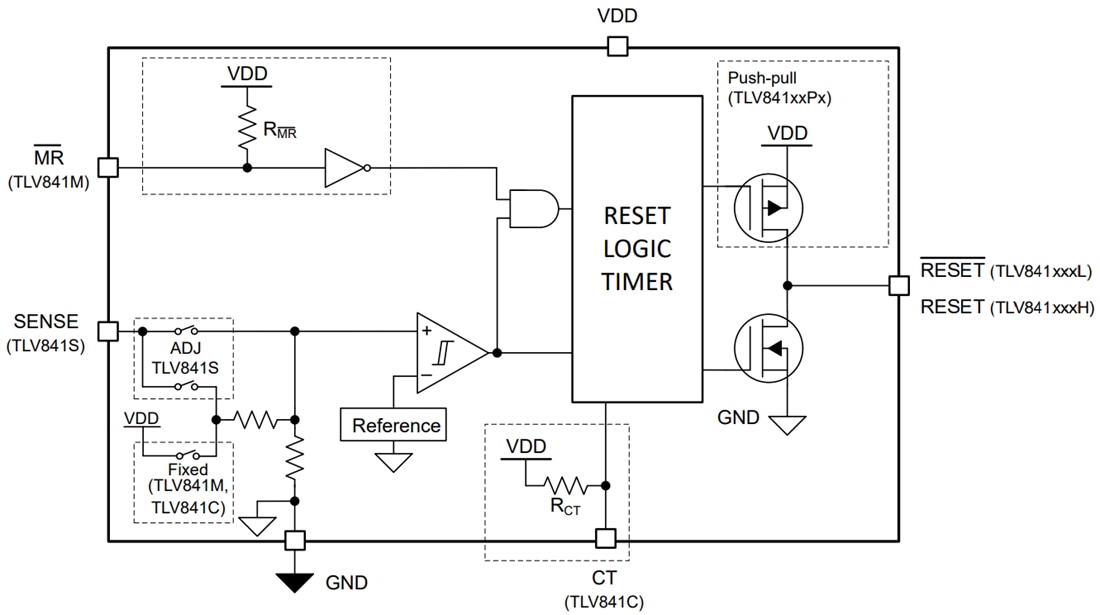 Block Diagram - Texas Instruments TLV841 Nanopower Supervisor