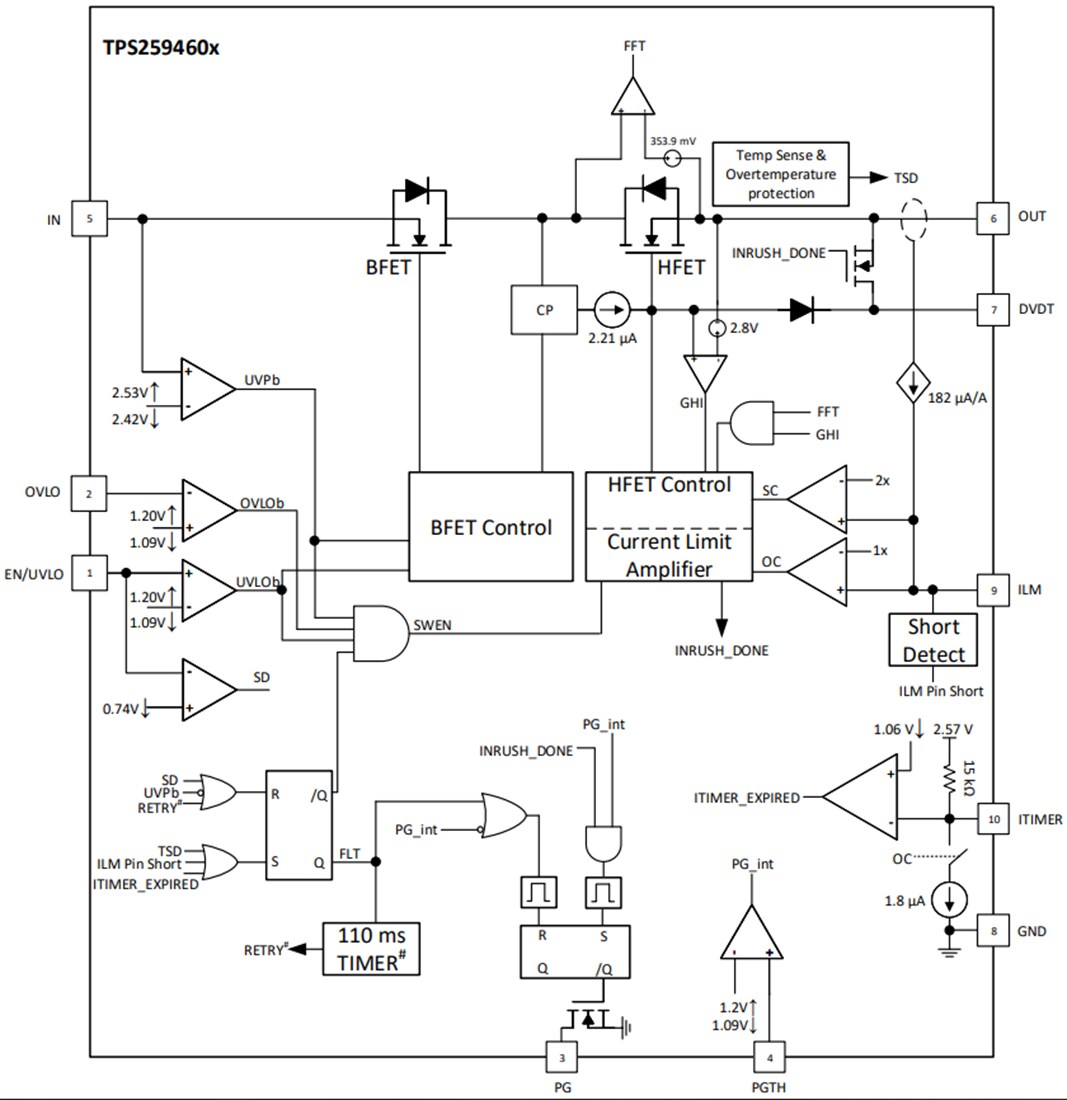 Block Diagram - Texas Instruments TPS25946xx 2.7V to 23V 5.5A eFuse