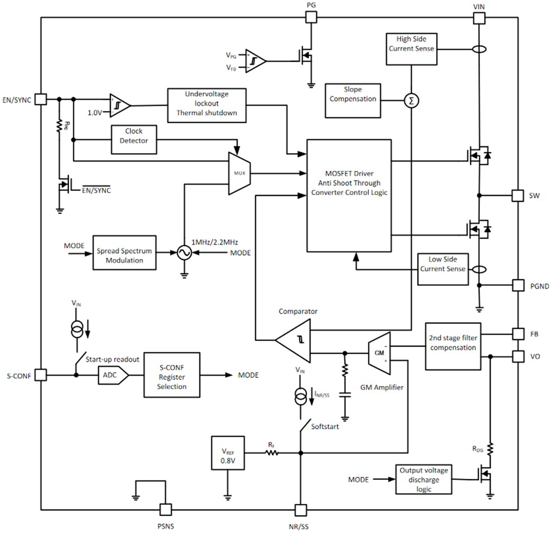 Block Diagram - Texas Instruments TPS6291x/TPS6291x-Q1 Buck Converters