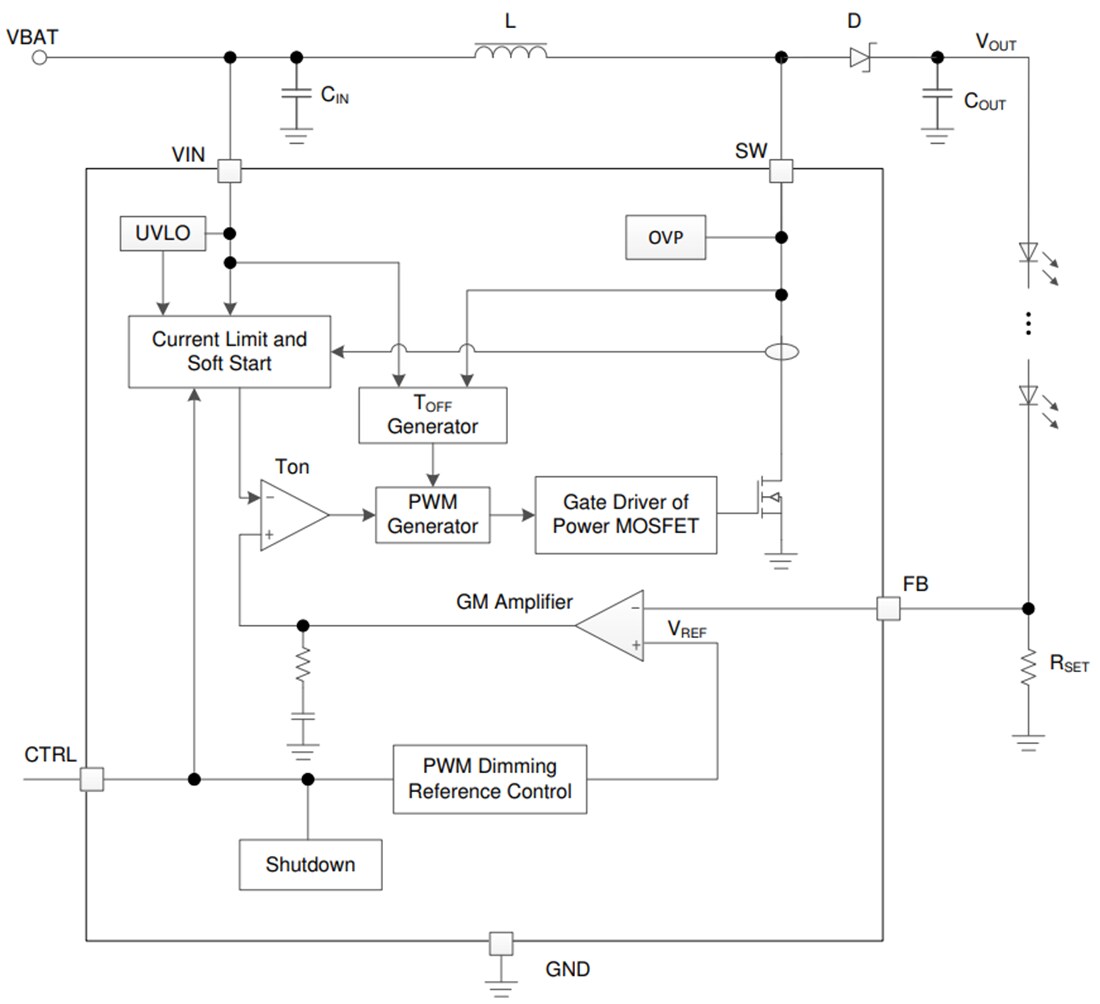 Block Diagram - Texas Instruments TPS92360 LED Backlight Driver