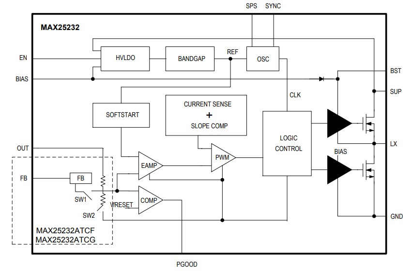 Analog Devices / Maxim Integrated MAX25232 36V, 3A Mini Buck Converters
