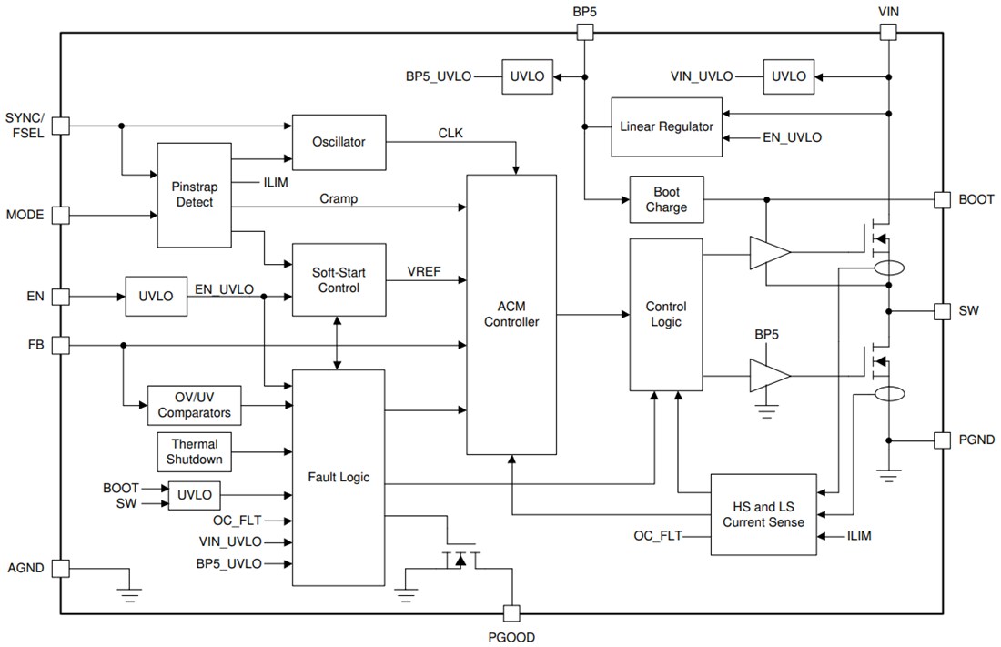 Block Diagram - Texas Instruments TPS543820 Synchronous SWIFT™ Step-Down Converter