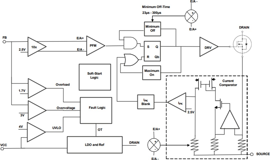 Block Diagram - Renesas Electronics RAA223021 700V Non-Isolated AC-DC Buck Regulator