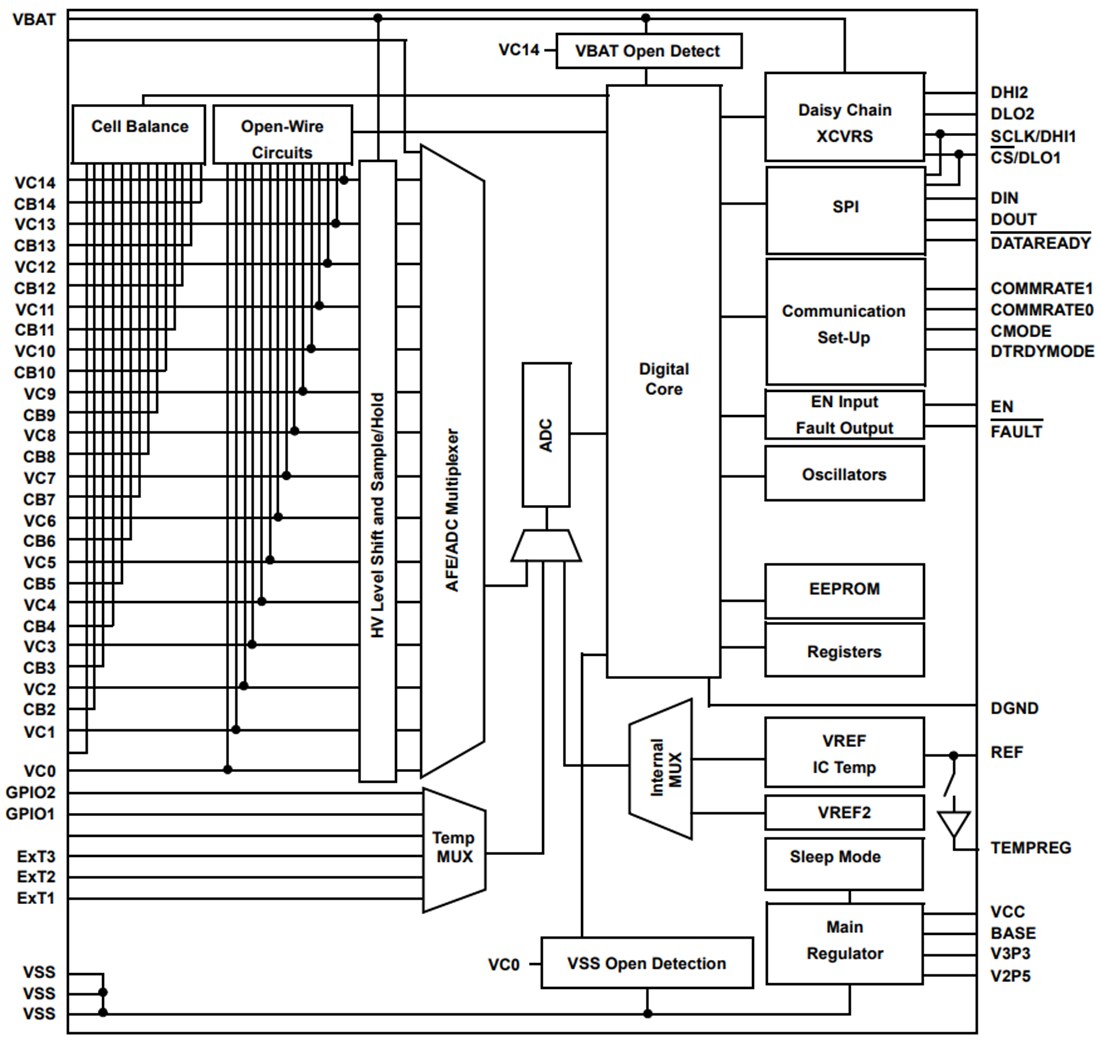 Block Diagram - Renesas Electronics RAA489204 Li-ion Battery Manager IC