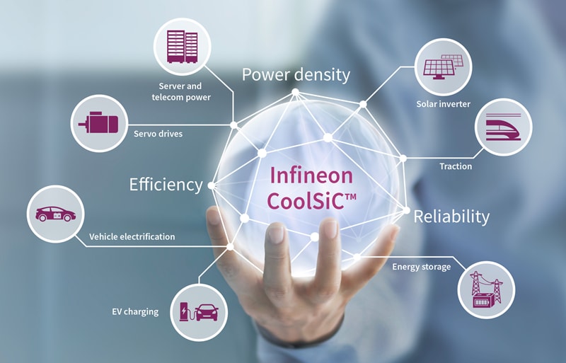 Infineon Technologies Industrial Drives