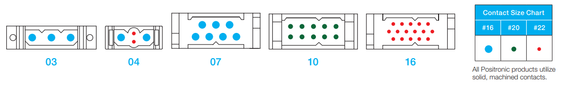 Positronic DF Dragonfly Power & Signal Connectors